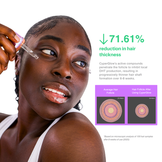 CyperGlow™ Cyperus Skin Serum